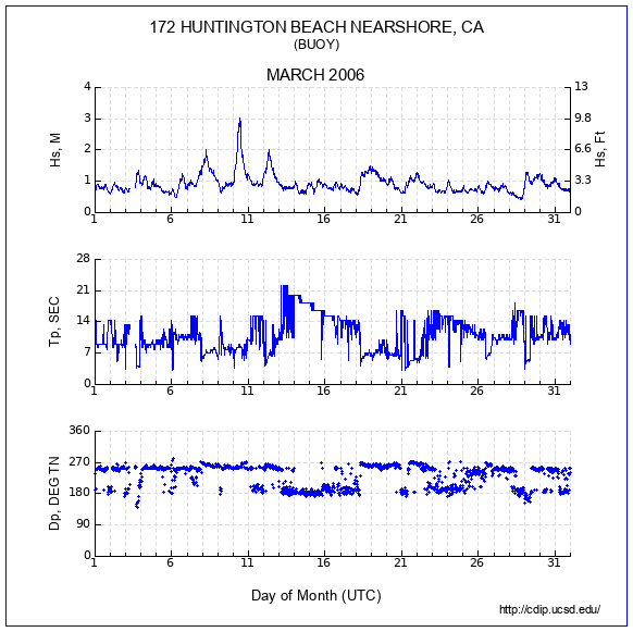 Compendium Plot