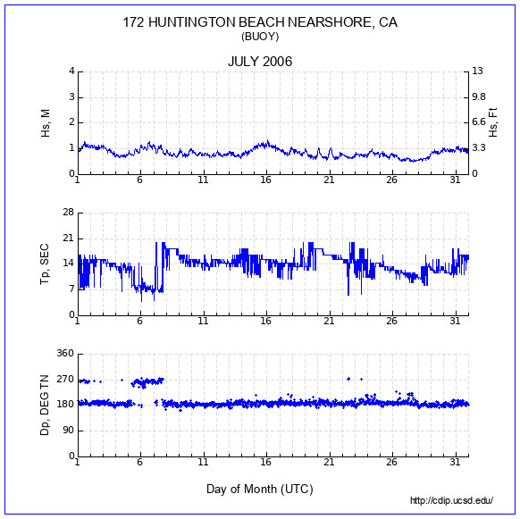 Compendium Plot