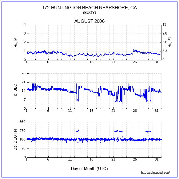 Compendium Plot