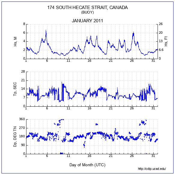 Compendium Plot