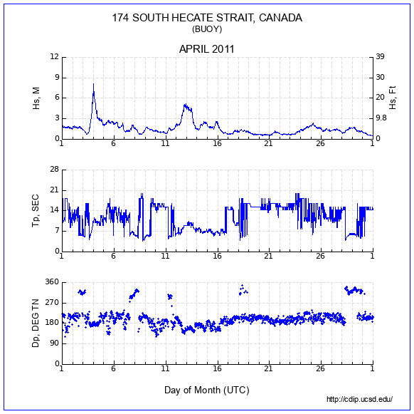 Compendium Plot