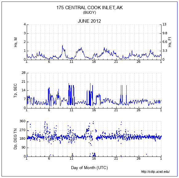 Compendium Plot