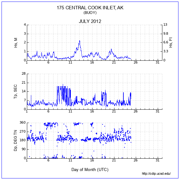 Compendium Plot