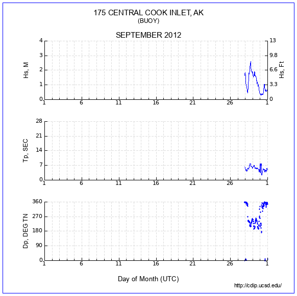 Compendium Plot