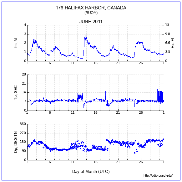 Compendium Plot