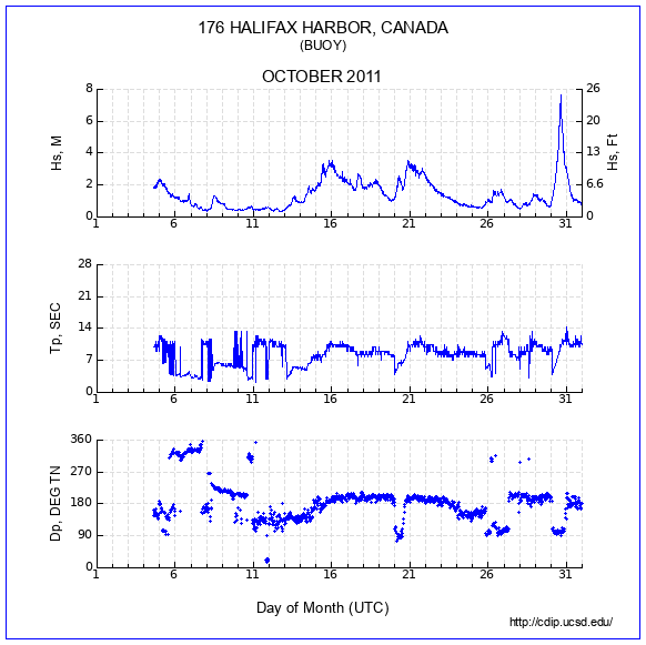 Compendium Plot