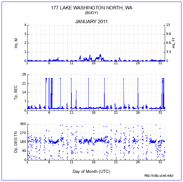 Compendium Plot