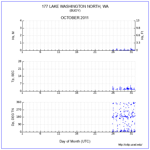 Compendium Plot