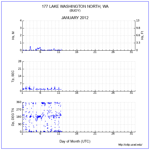 Compendium Plot