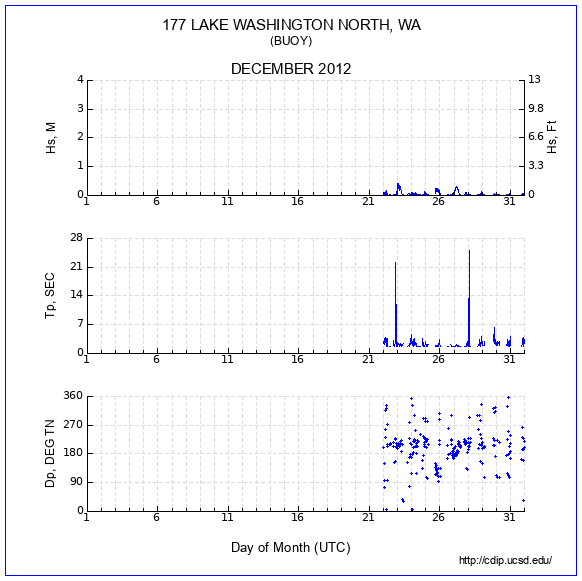 Compendium Plot