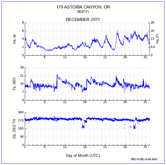 Compendium Plot