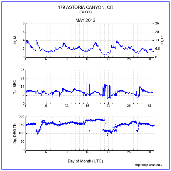 Compendium Plot