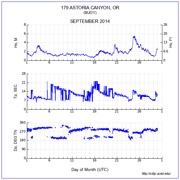 Compendium Plot