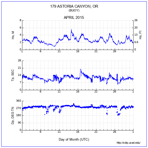 Compendium Plot