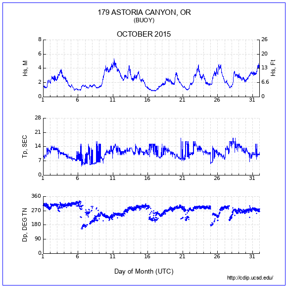 Compendium Plot