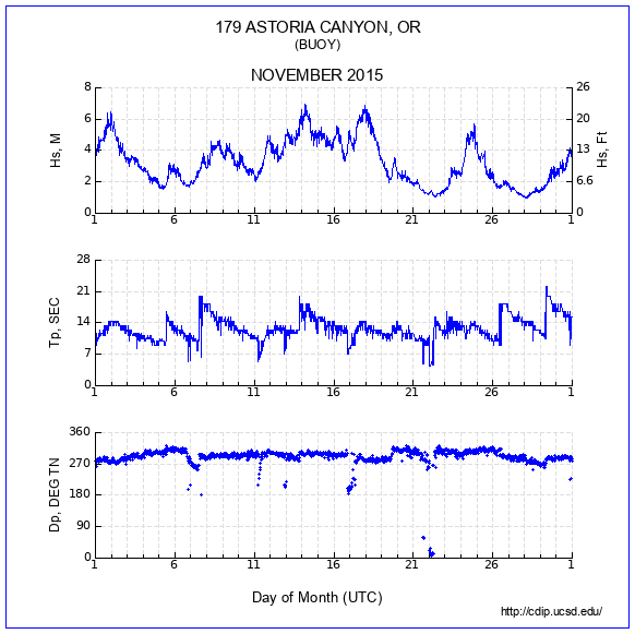 Compendium Plot