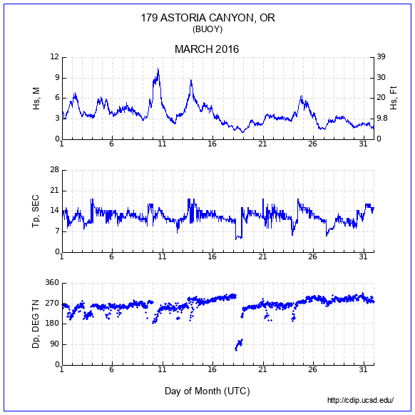 Compendium Plot