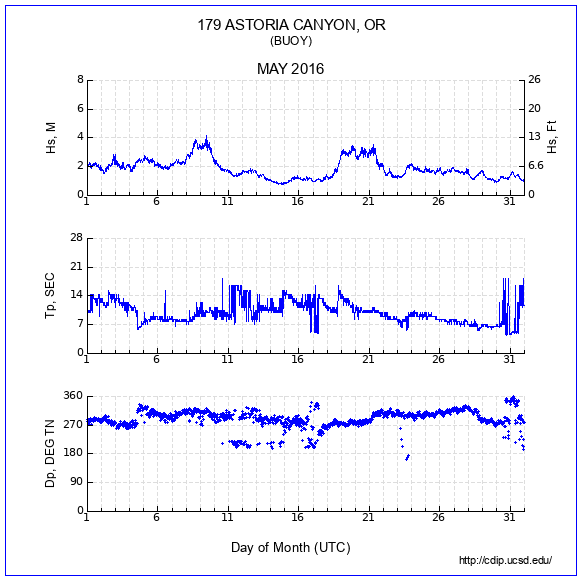 Compendium Plot