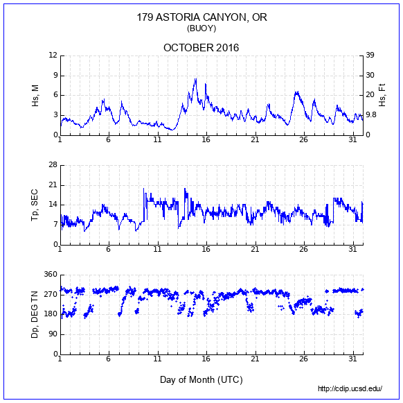 Compendium Plot