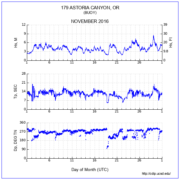 Compendium Plot