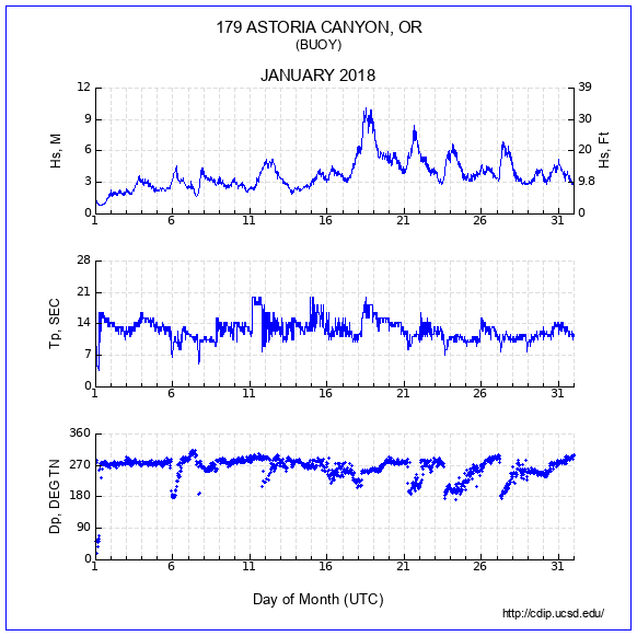 Compendium Plot