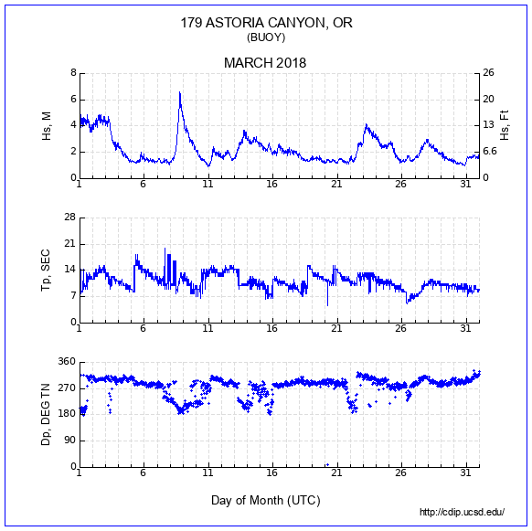 Compendium Plot