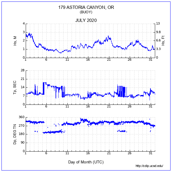 Compendium Plot