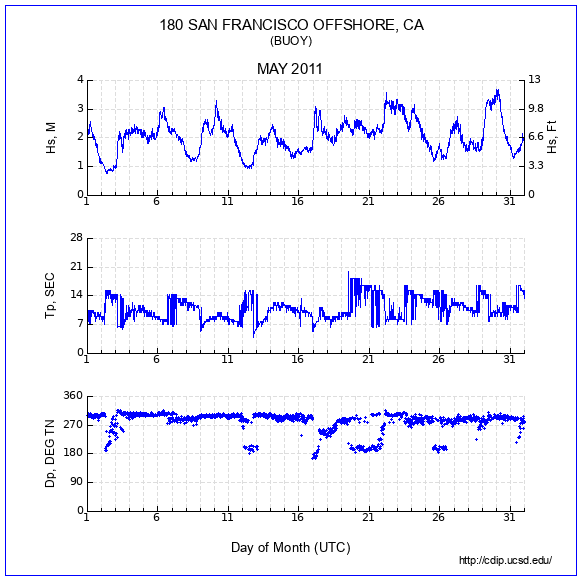 Compendium Plot