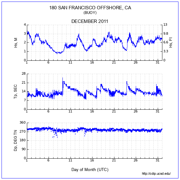 Compendium Plot