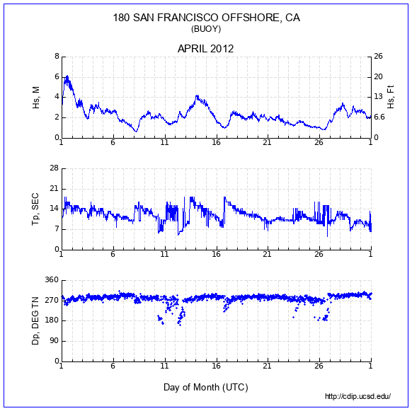 Compendium Plot