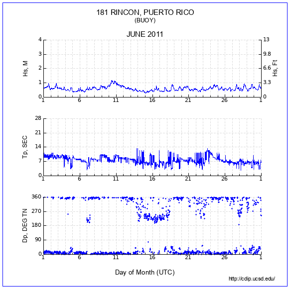 Compendium Plot