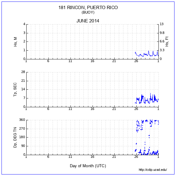 Compendium Plot