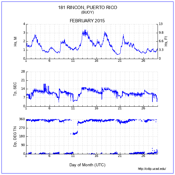 Compendium Plot