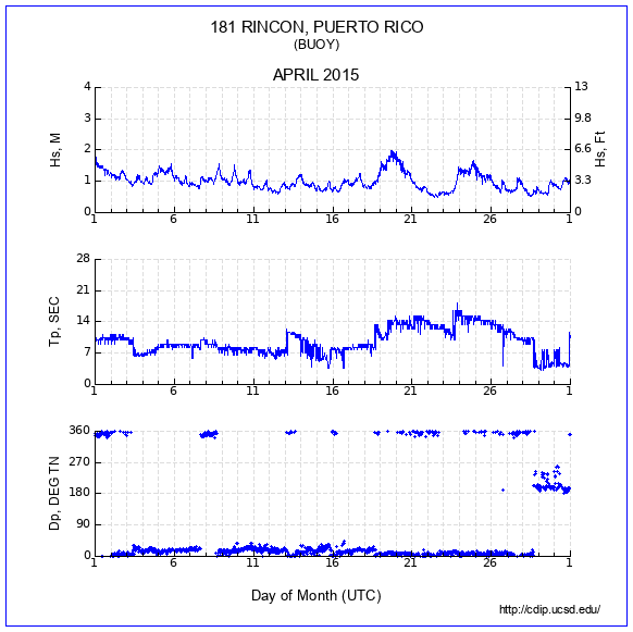 Compendium Plot