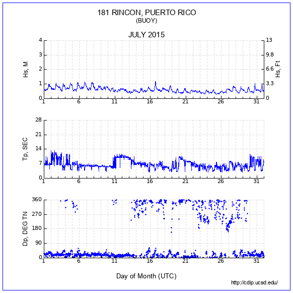 Compendium Plot