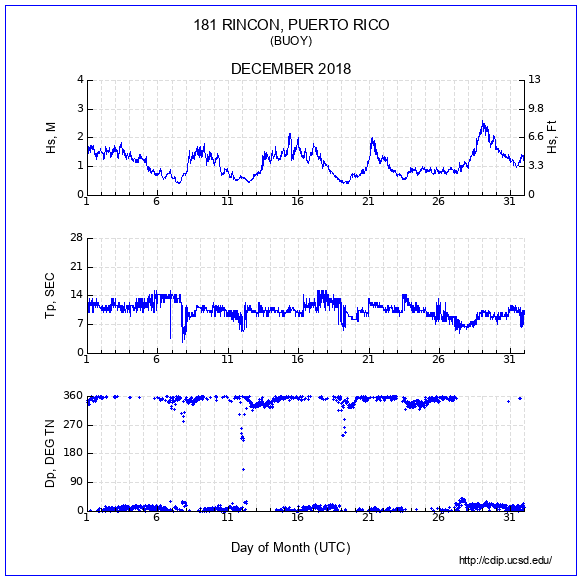 Compendium Plot