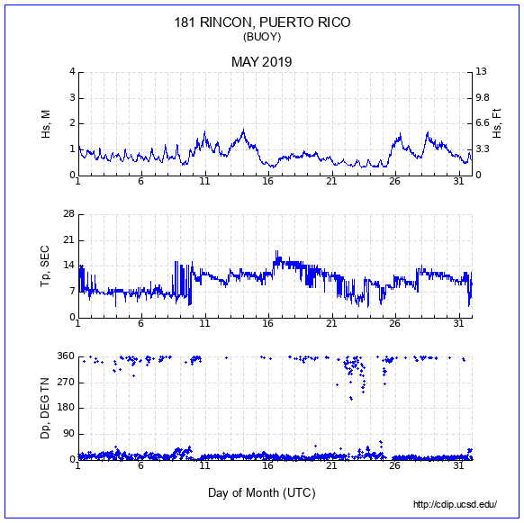 Compendium Plot