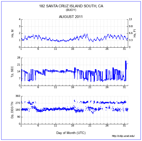 Compendium Plot