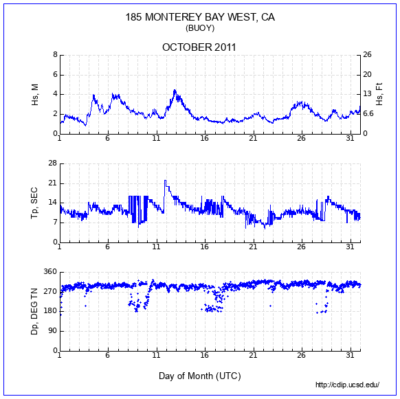 Compendium Plot