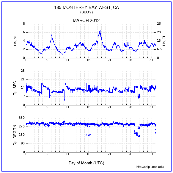 Compendium Plot