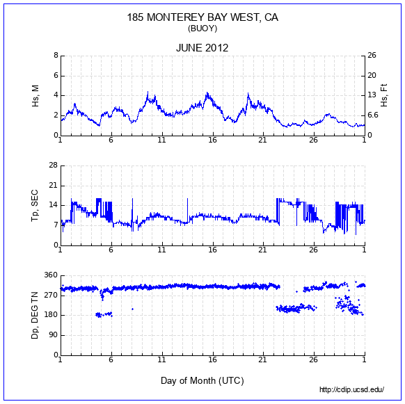 Compendium Plot