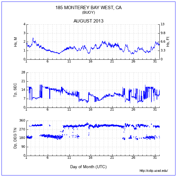 Compendium Plot