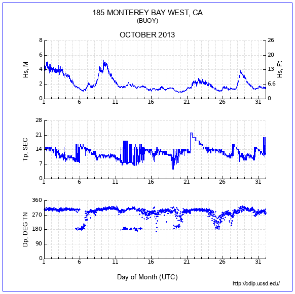 Compendium Plot