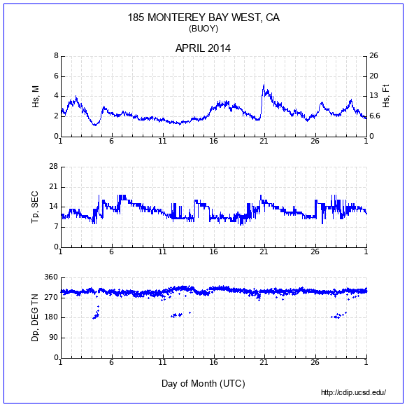 Compendium Plot