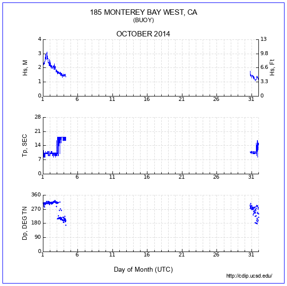 Compendium Plot