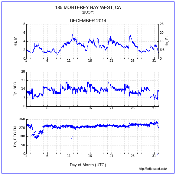 Compendium Plot