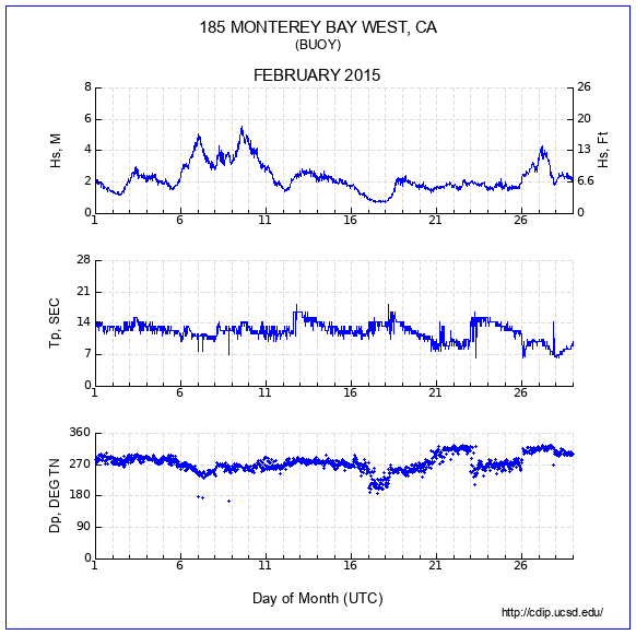 Compendium Plot