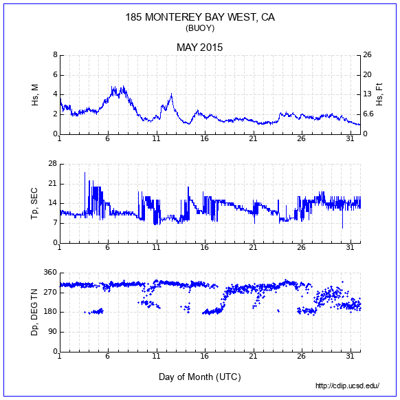 Compendium Plot