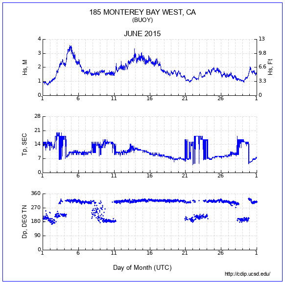 Compendium Plot