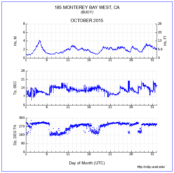 Compendium Plot